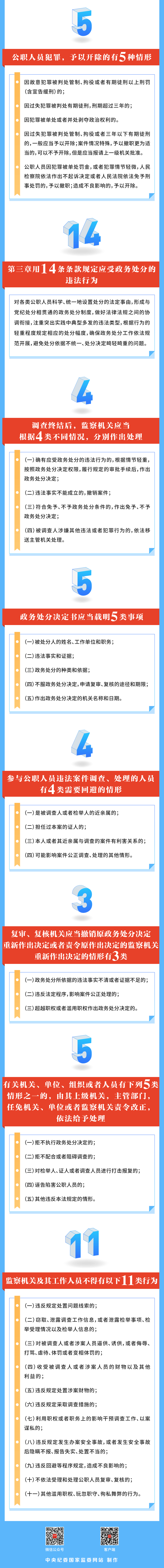 政务处分2.png