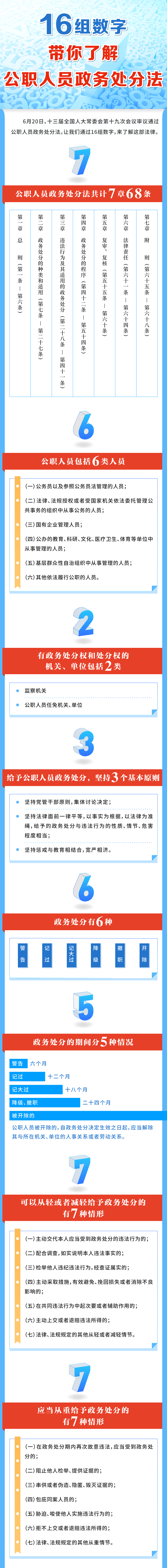 政务处分1.png